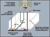 flood alarm